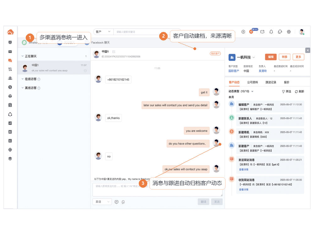 多渠道消息统一进入 CRM，客户自动建档，消息与跟进自动归档客户动态