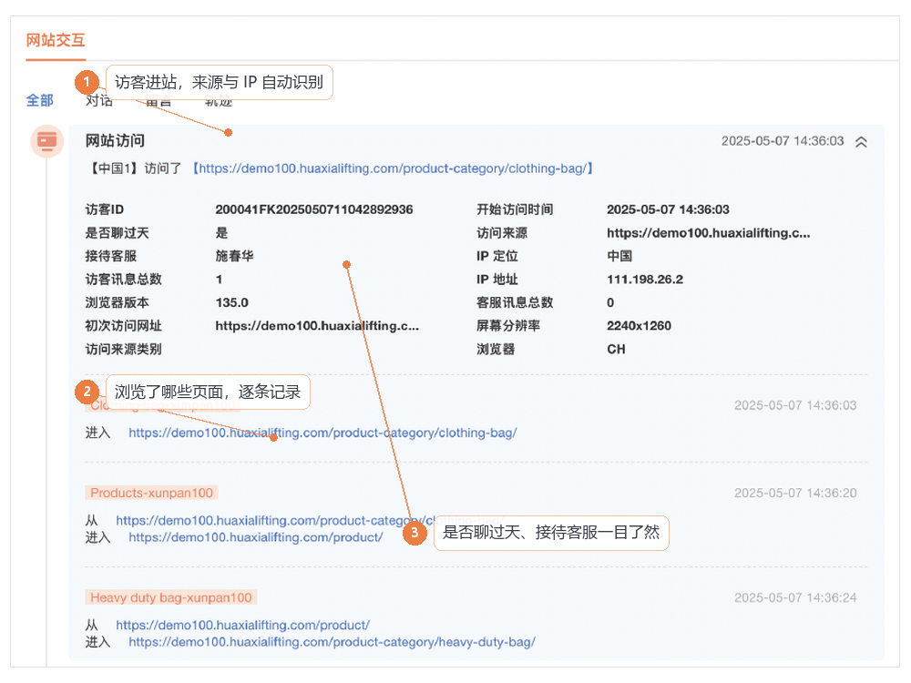 访客进站自动识别来源与 IP，浏览页面逐条记录，是否聊过天一目了然
