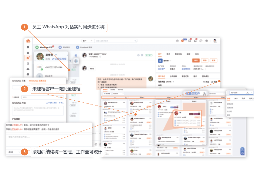 员工 WhatsApp 对话实时同步进系统，未建档客户一键批量建档，按组织结构统一管理